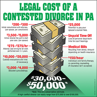 Cost-Divorce-PA-resized-600-1