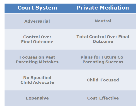 Court v Mediation Chart