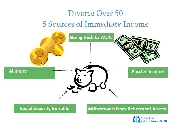 Divorce over 50 income streams