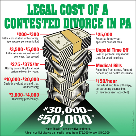 affordable divorce lawyers near me