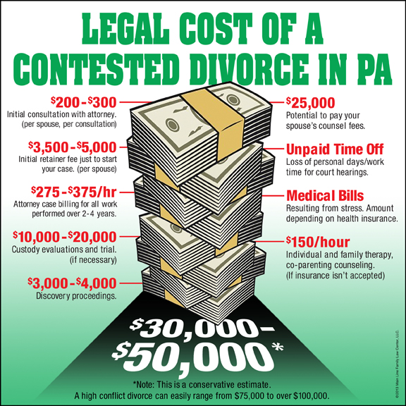 The Shocking Cost of Divorce in PA