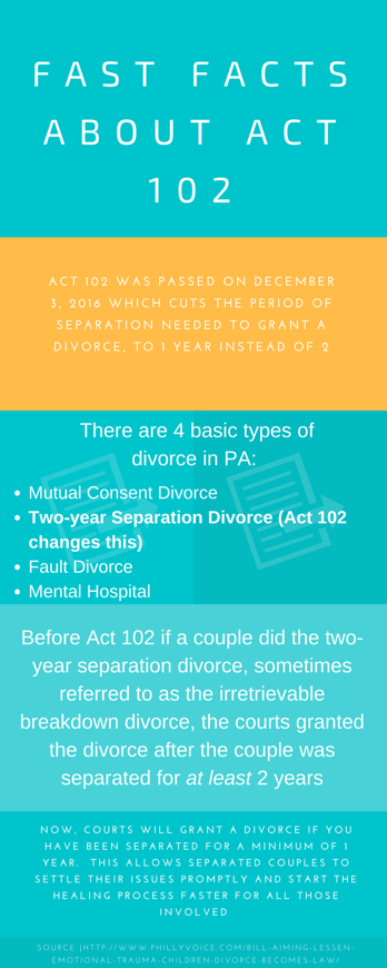 Fast Facts about Act 102-2.png