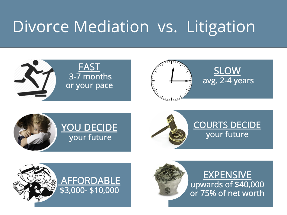 What is Divorce Mediation? Answers to 12 Most Asked Questions
