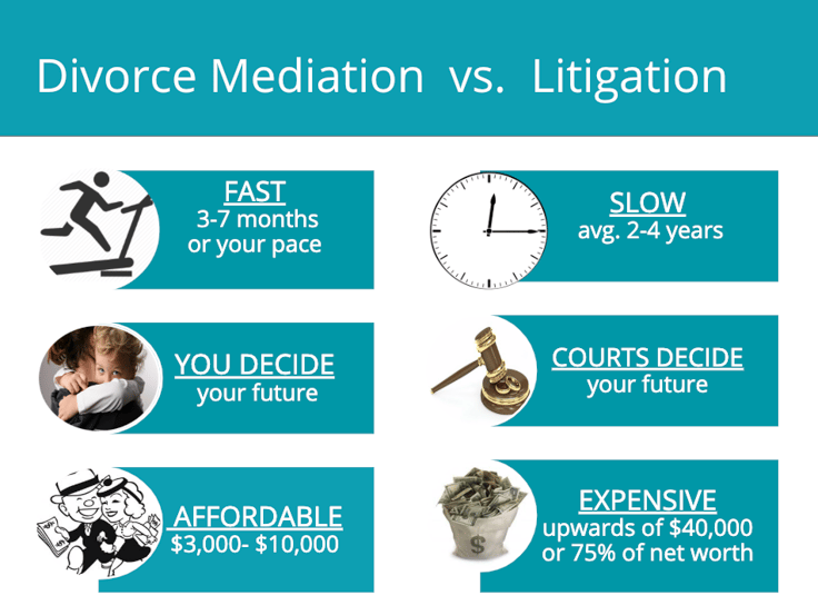 divorce mediator vs lawyer