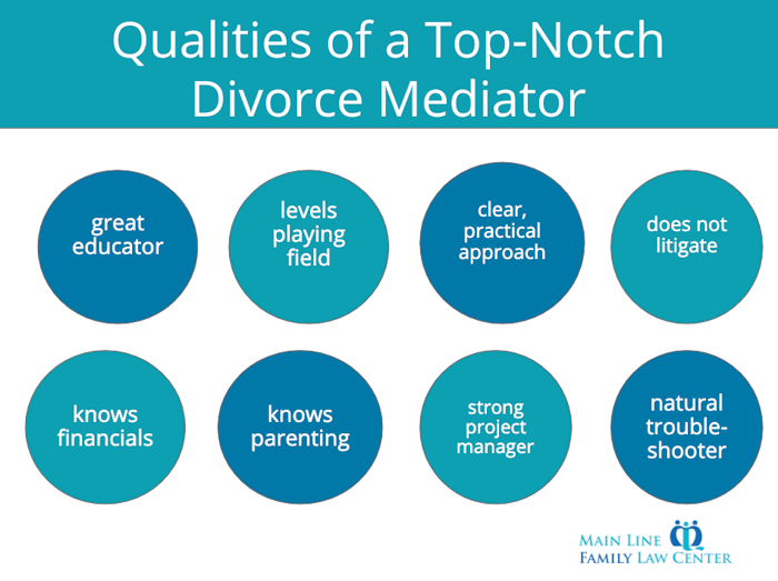 How to Find Good Divorce Mediation Near Me