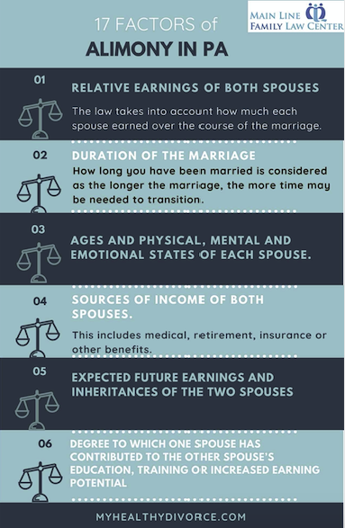 17 Factors of Alimony in PA