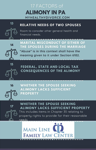 17 Factors of Alimony in PA